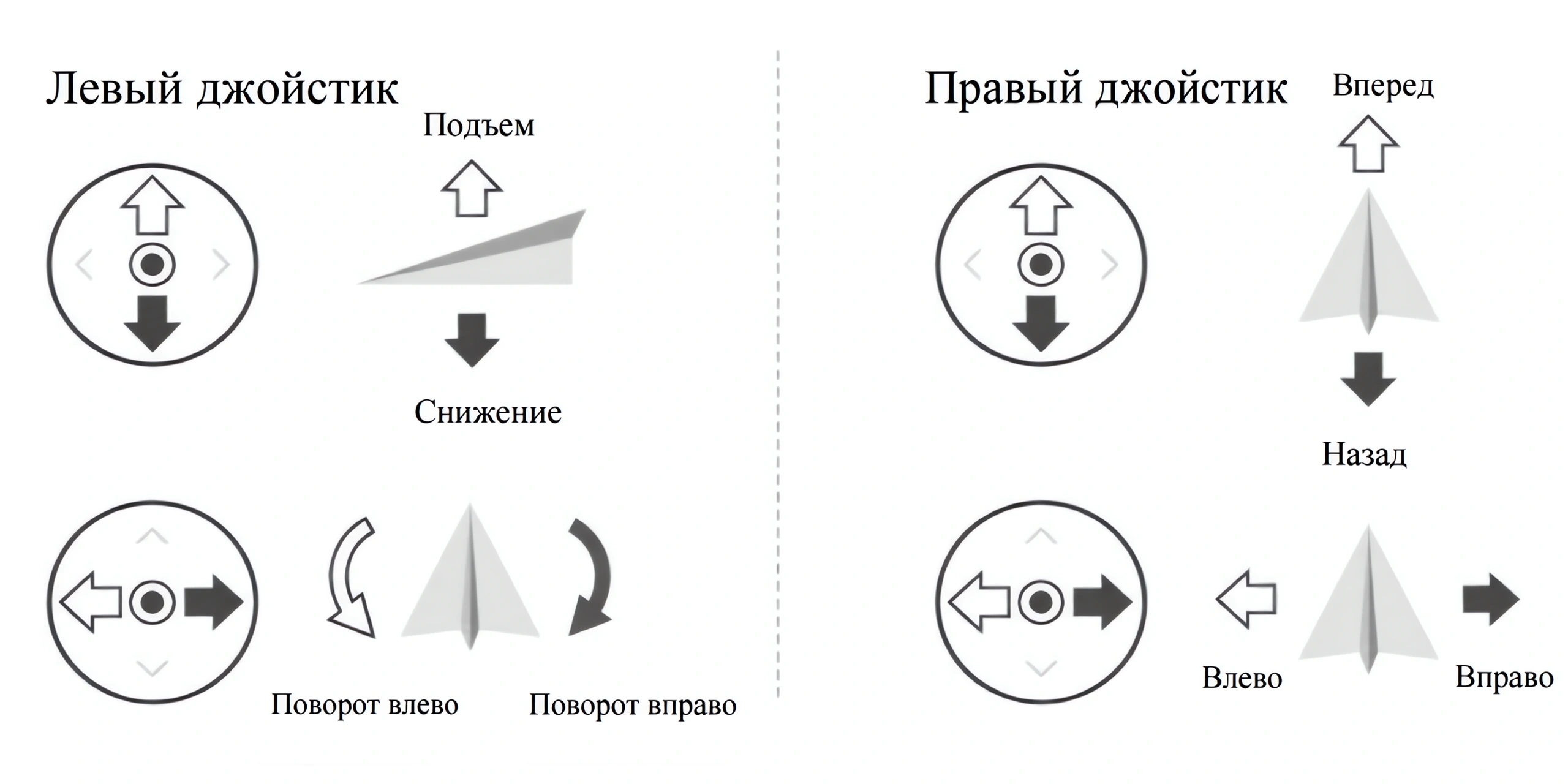 Иллюстрация к разделу «Пульт управления»