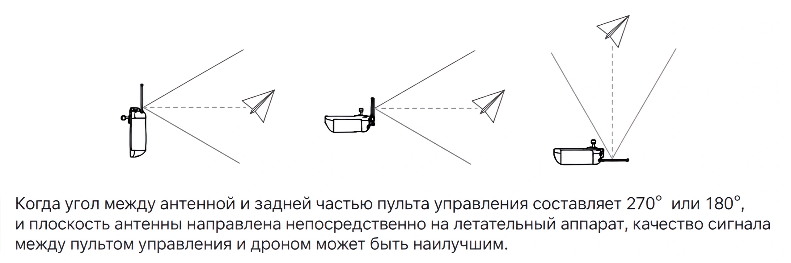 Иллюстрация к разделу «Пульт управления»