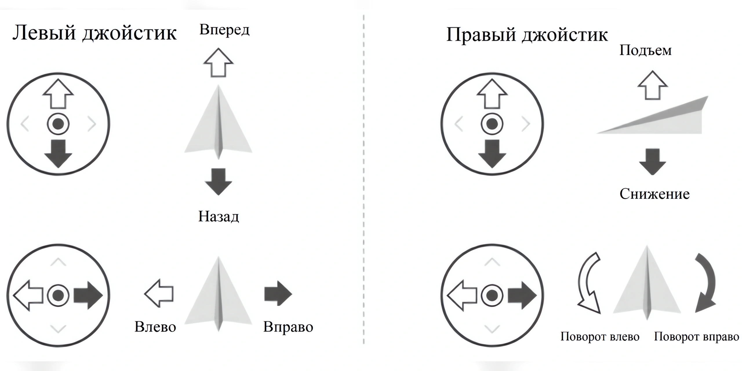 Иллюстрация к разделу «Пульт управления»