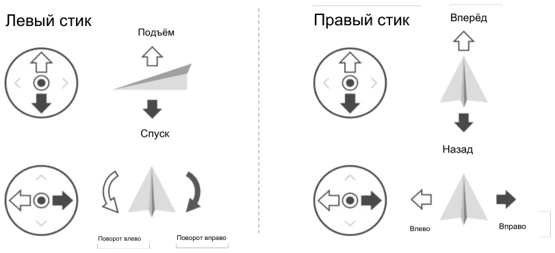 Американский режим (по умолчанию)