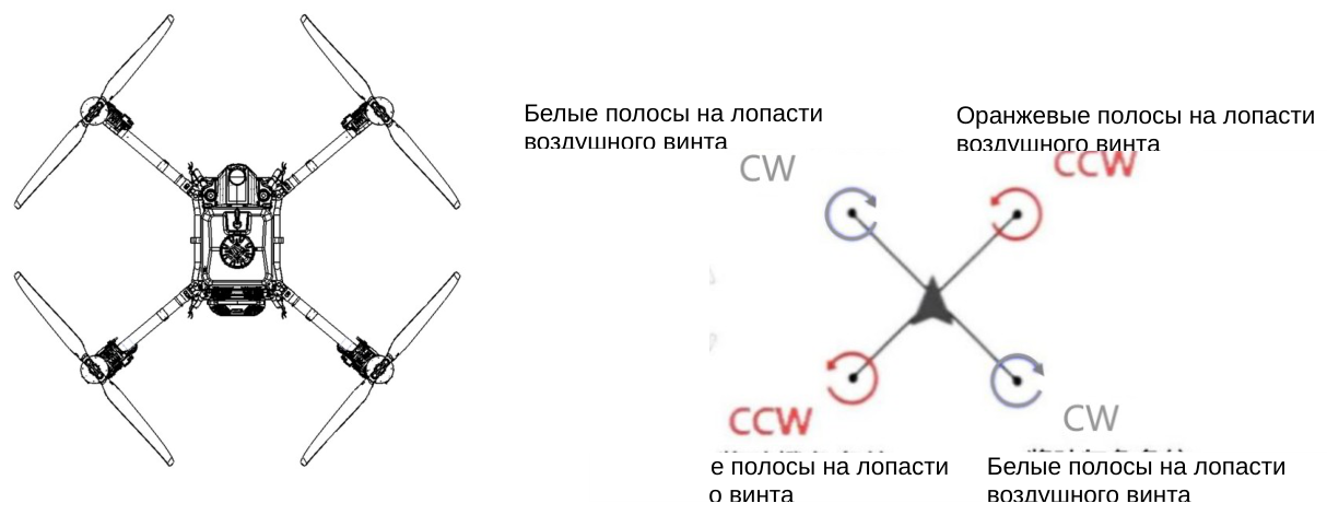Иллюстрация к разделу «Устройство БПЛА»